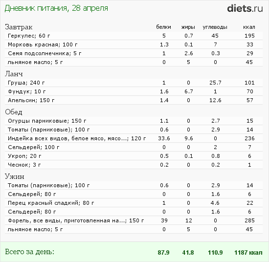 http://www.diets.ru/data/dp/2012/0428/495681.png?rnd=6767