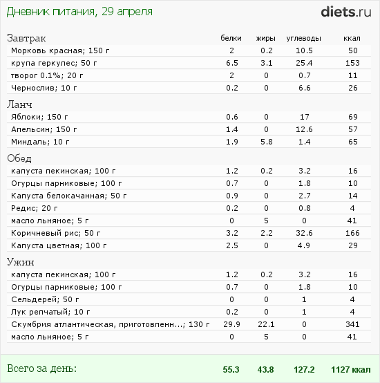 http://www.diets.ru/data/dp/2012/0429/414913.png?rnd=2292