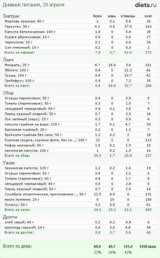 http://www.diets.ru/data/dp/2012/0429/424951.png?rnd=1833