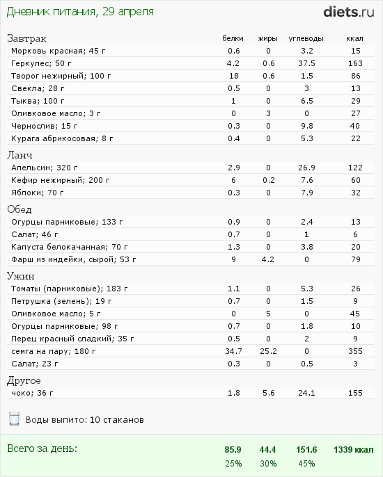 http://www.diets.ru/data/dp/2012/0429/458164.png?rnd=772