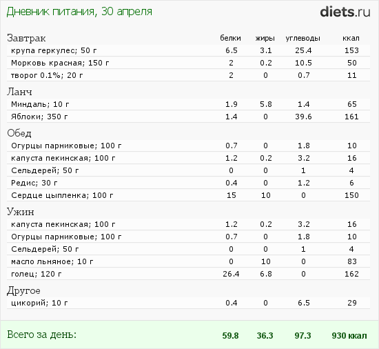 http://www.diets.ru/data/dp/2012/0430/414913.png?rnd=5123