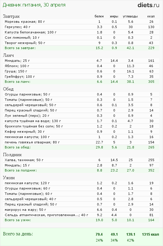 http://www.diets.ru/data/dp/2012/0430/424951.png?rnd=4122