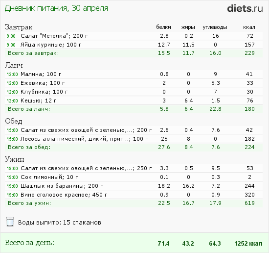 http://www.diets.ru/data/dp/2012/0430/441259.png?rnd=9012