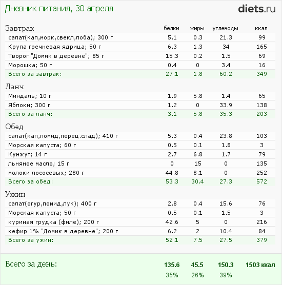 http://www.diets.ru/data/dp/2012/0430/444256.png?rnd=5342