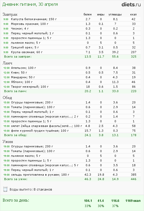 http://www.diets.ru/data/dp/2012/0430/455519.png?rnd=6954