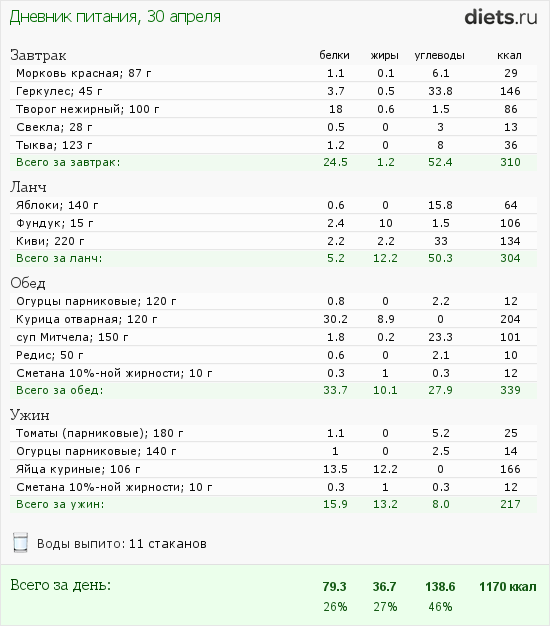 http://www.diets.ru/data/dp/2012/0430/458164.png?rnd=9470