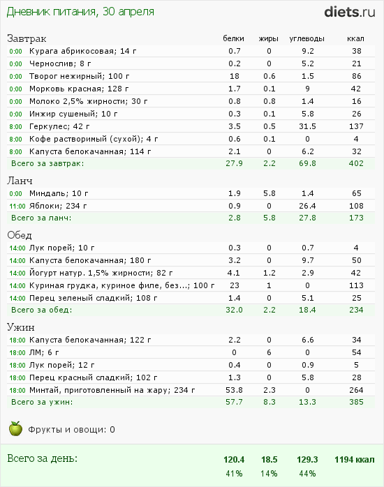 http://www.diets.ru/data/dp/2012/0430/496571.png?rnd=1267