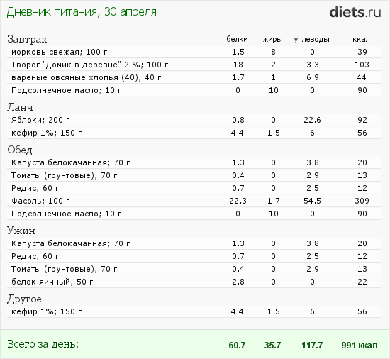 http://www.diets.ru/data/dp/2012/0430/502532.png?rnd=9047