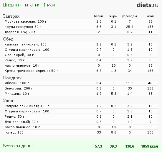 http://www.diets.ru/data/dp/2012/0501/414913.png?rnd=1938