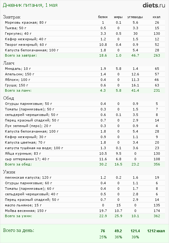 http://www.diets.ru/data/dp/2012/0501/424951.png?rnd=6333