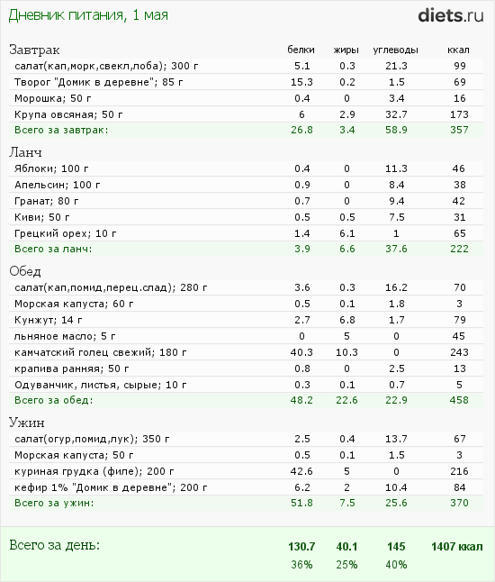 http://www.diets.ru/data/dp/2012/0501/444256.png?rnd=263