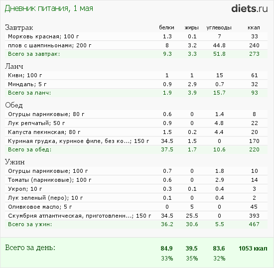 http://www.diets.ru/data/dp/2012/0501/472992.png?rnd=4027