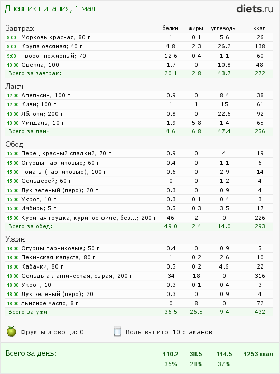 http://www.diets.ru/data/dp/2012/0501/476287.png?rnd=6715