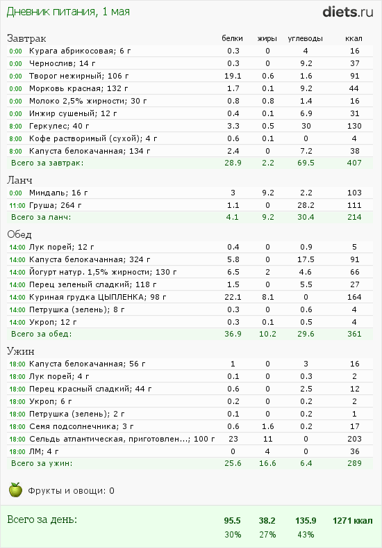 http://www.diets.ru/data/dp/2012/0501/496571.png?rnd=7146