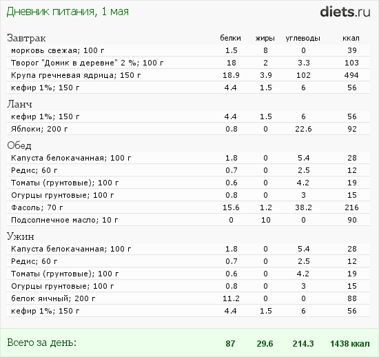 http://www.diets.ru/data/dp/2012/0501/502532.png?rnd=1260