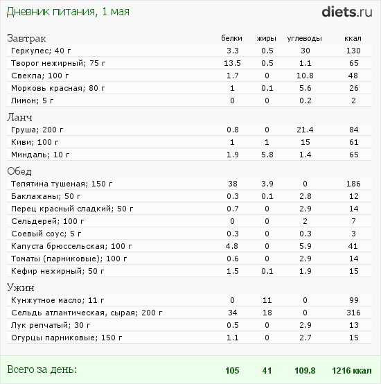 http://www.diets.ru/data/dp/2012/0501/502654.png?rnd=2376