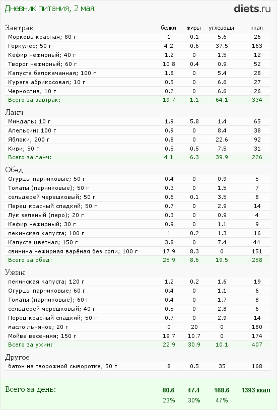 http://www.diets.ru/data/dp/2012/0502/424951.png?rnd=4995