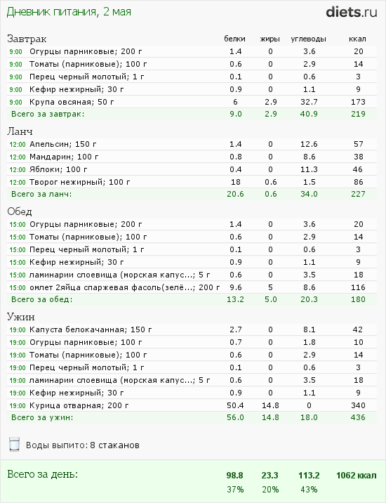 http://www.diets.ru/data/dp/2012/0502/455519.png?rnd=4394