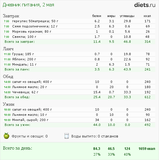 http://www.diets.ru/data/dp/2012/0502/456418.png?rnd=9725