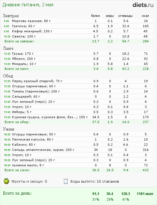 http://www.diets.ru/data/dp/2012/0502/476287.png?rnd=7778