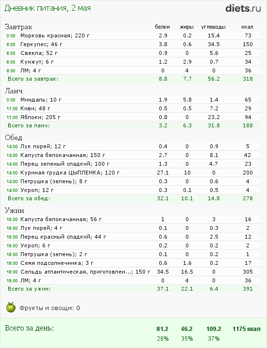 http://www.diets.ru/data/dp/2012/0502/496571.png?rnd=3705