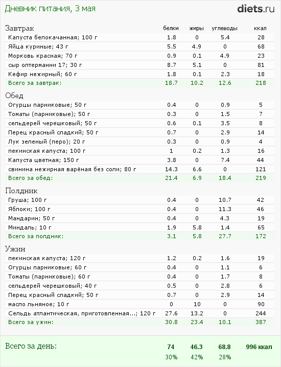 http://www.diets.ru/data/dp/2012/0503/424951.png?rnd=6369