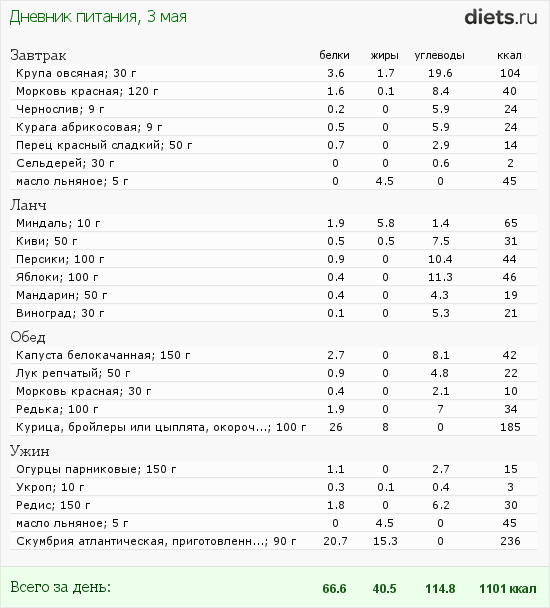 http://www.diets.ru/data/dp/2012/0503/458818.png?rnd=5183