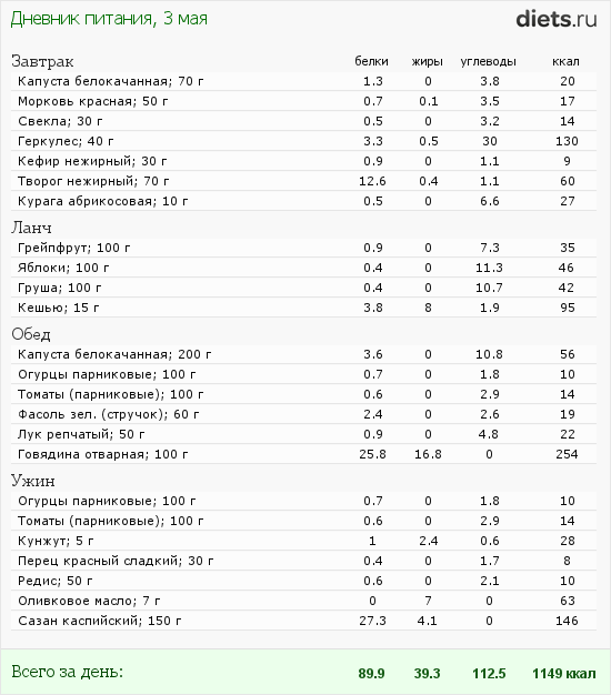 http://www.diets.ru/data/dp/2012/0503/480474.png?rnd=6789