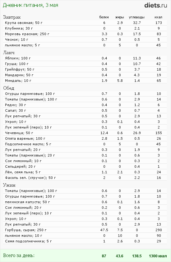 http://www.diets.ru/data/dp/2012/0503/495940.png?rnd=5210