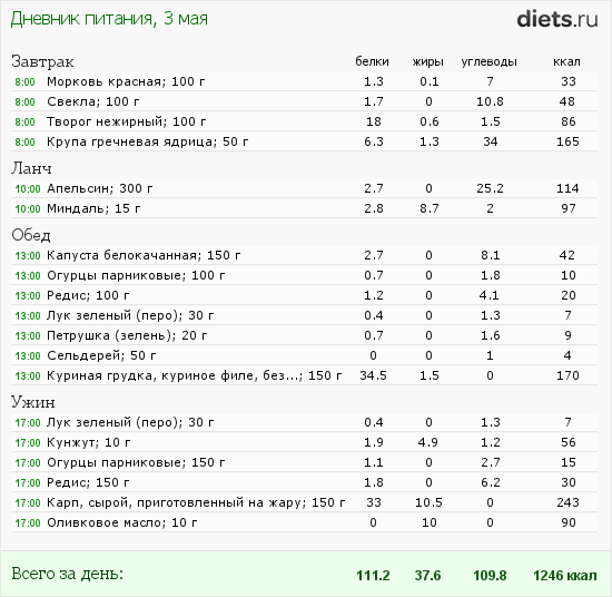 http://www.diets.ru/data/dp/2012/0503/496723.png?rnd=6267