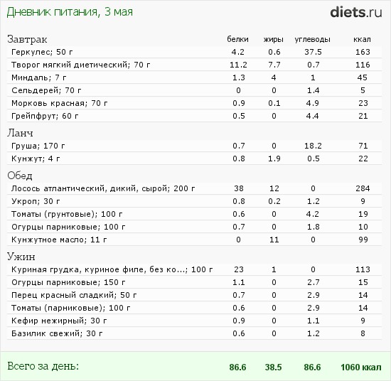 http://www.diets.ru/data/dp/2012/0503/502654.png?rnd=3886