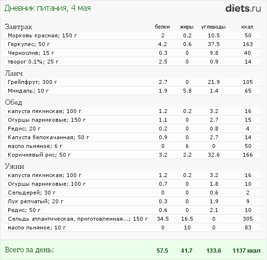 http://www.diets.ru/data/dp/2012/0504/414913.png?rnd=7419