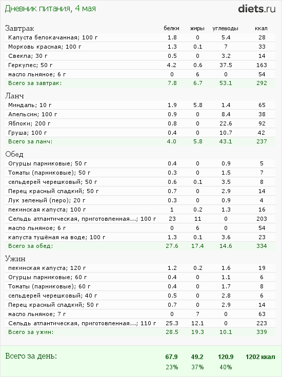 http://www.diets.ru/data/dp/2012/0504/424951.png?rnd=1432