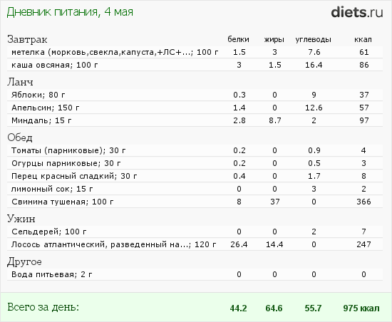 http://www.diets.ru/data/dp/2012/0504/450600.png?rnd=7362