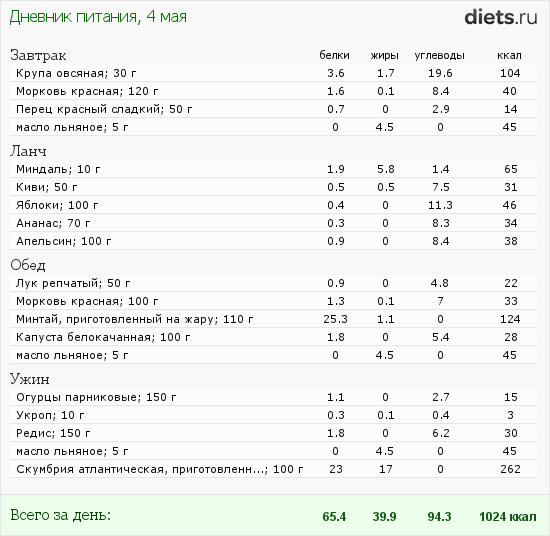 http://www.diets.ru/data/dp/2012/0504/458818.png?rnd=3401