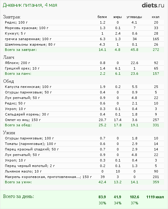 http://www.diets.ru/data/dp/2012/0504/472992.png?rnd=9809
