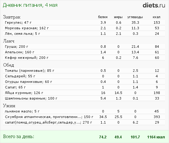 http://www.diets.ru/data/dp/2012/0504/495681.png?rnd=1879