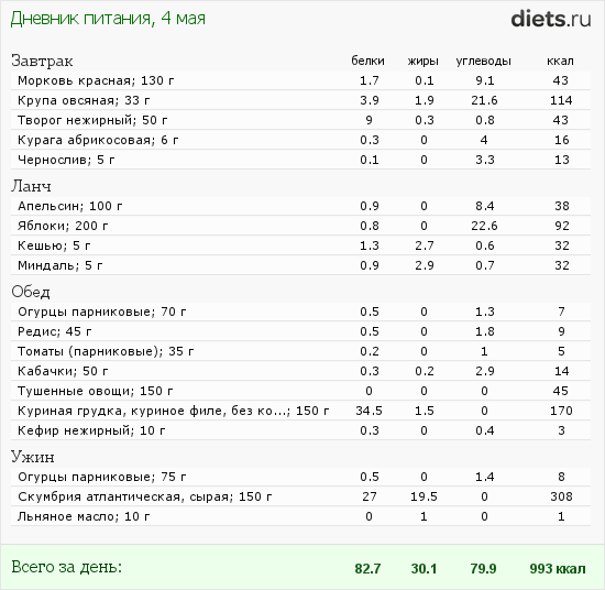 http://www.diets.ru/data/dp/2012/0504/505430.png?rnd=997