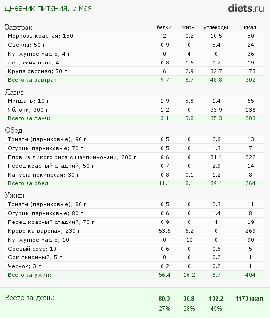 http://www.diets.ru/data/dp/2012/0505/440487.png?rnd=4159