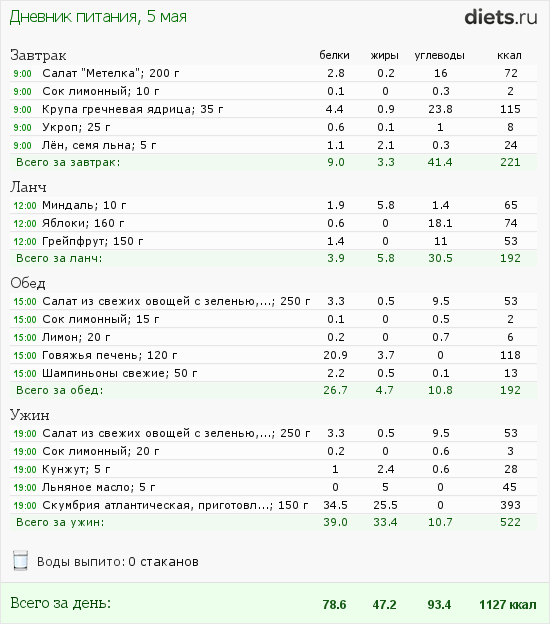 http://www.diets.ru/data/dp/2012/0505/441259.png?rnd=1218