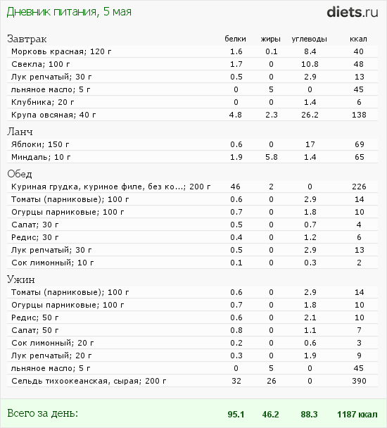 http://www.diets.ru/data/dp/2012/0505/495940.png?rnd=2843