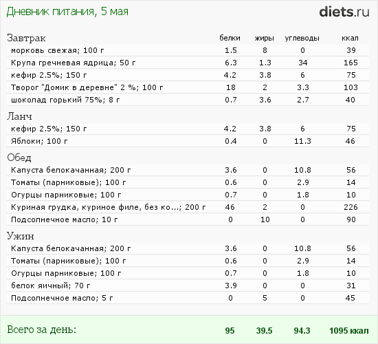 http://www.diets.ru/data/dp/2012/0505/502532.png?rnd=1238