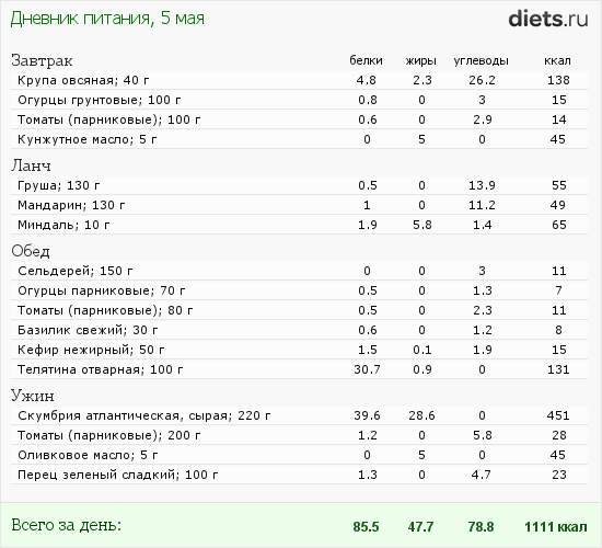 http://www.diets.ru/data/dp/2012/0505/502654.png?rnd=833