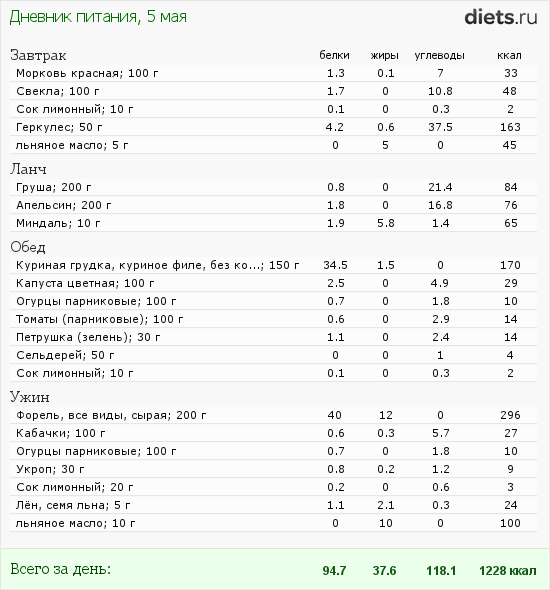 http://www.diets.ru/data/dp/2012/0505/509947.png?rnd=6008