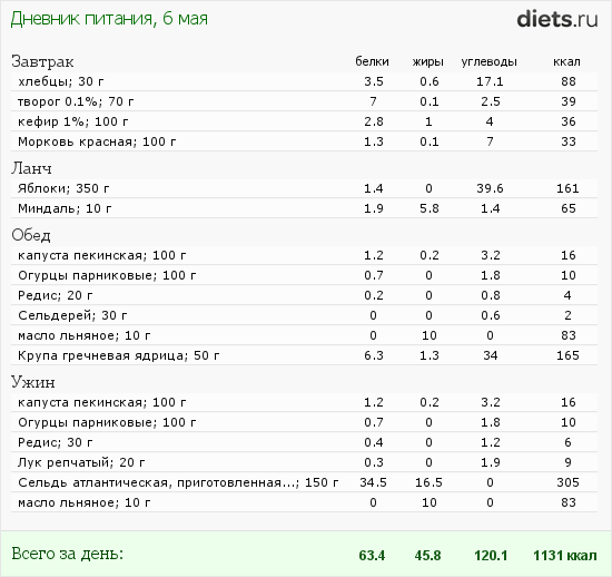 http://www.diets.ru/data/dp/2012/0506/414913.png?rnd=9558