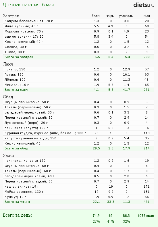 http://www.diets.ru/data/dp/2012/0506/424951.png?rnd=4365