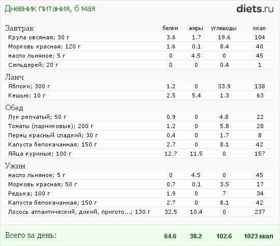 http://www.diets.ru/data/dp/2012/0506/458818.png?rnd=4042