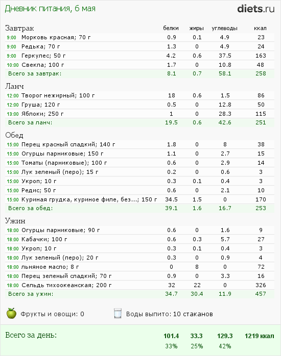 http://www.diets.ru/data/dp/2012/0506/476287.png?rnd=7637