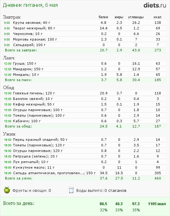 http://www.diets.ru/data/dp/2012/0506/502654.png?rnd=2111