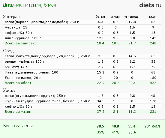 http://www.diets.ru/data/dp/2012/0506/508136.png?rnd=4649